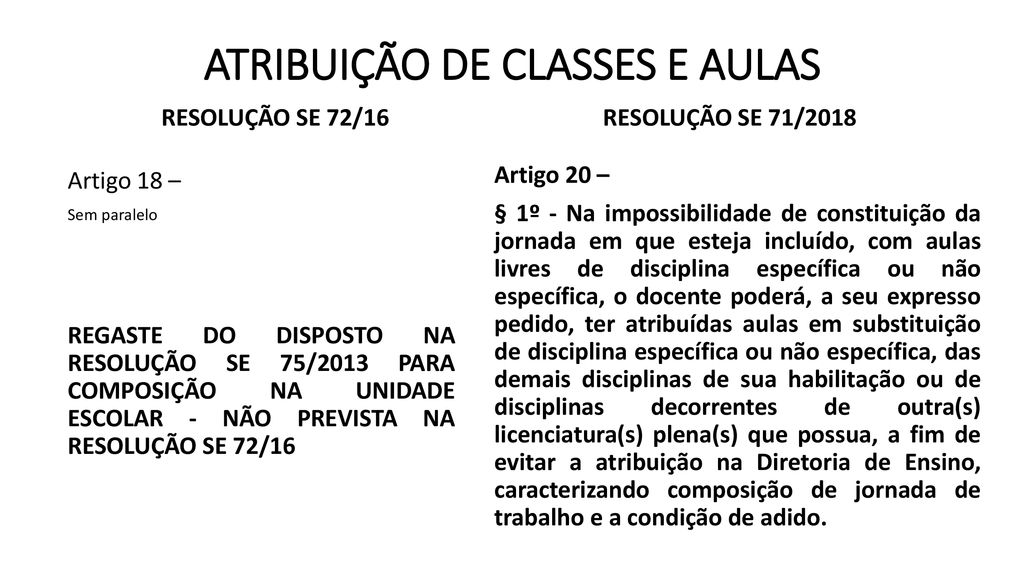 Atribui O De Classes E Aulas Ppt Carregar